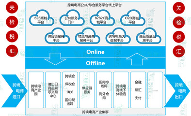B2B跨境電子商務平臺綜合服務解決方案