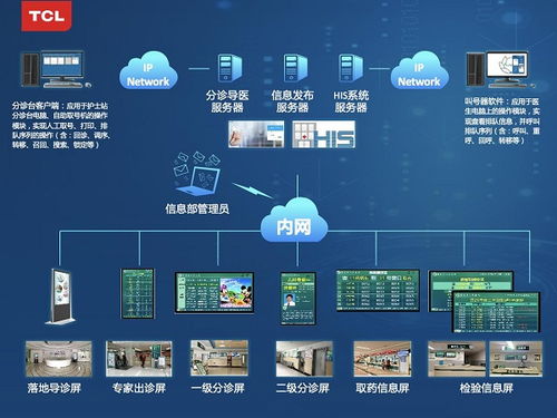 TCL智顯技術滲透門診與病房場景，以網絡安全軟件驅動智慧醫療新時代